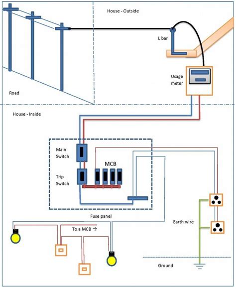 mobile home electrical systems diagram